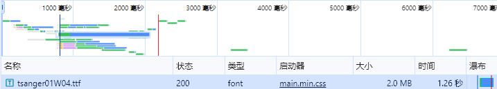 取子集压缩后的效果 取子集压缩后的效果
