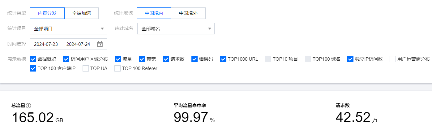 腾讯云 数据分析控制台