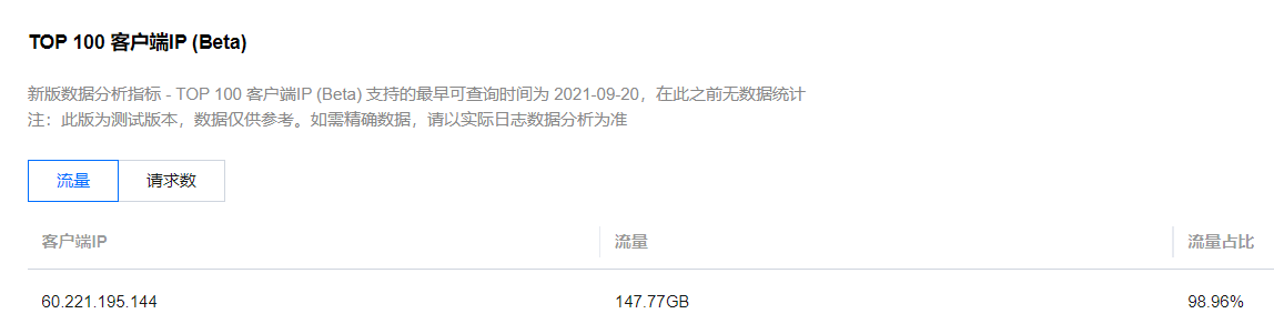 TOP ONE 60.221.195.144