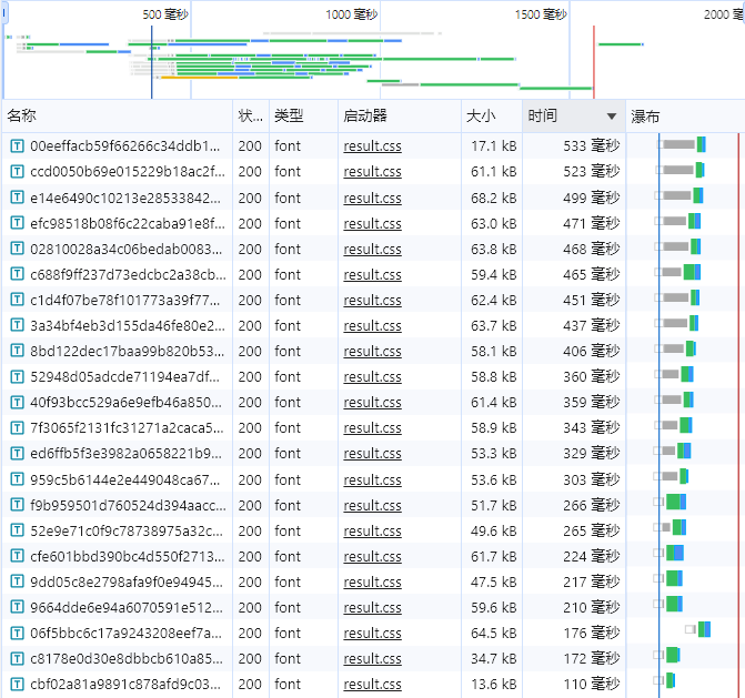 cn-font-split 分包后的效果 cn-font-split 分包后的效果