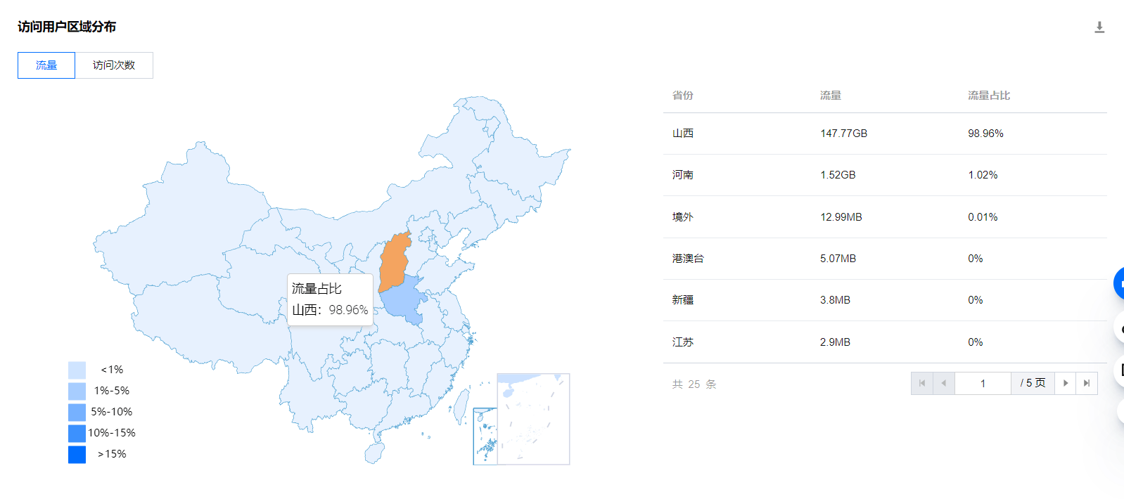 腾讯云 访问分布 腾讯云 访问分布