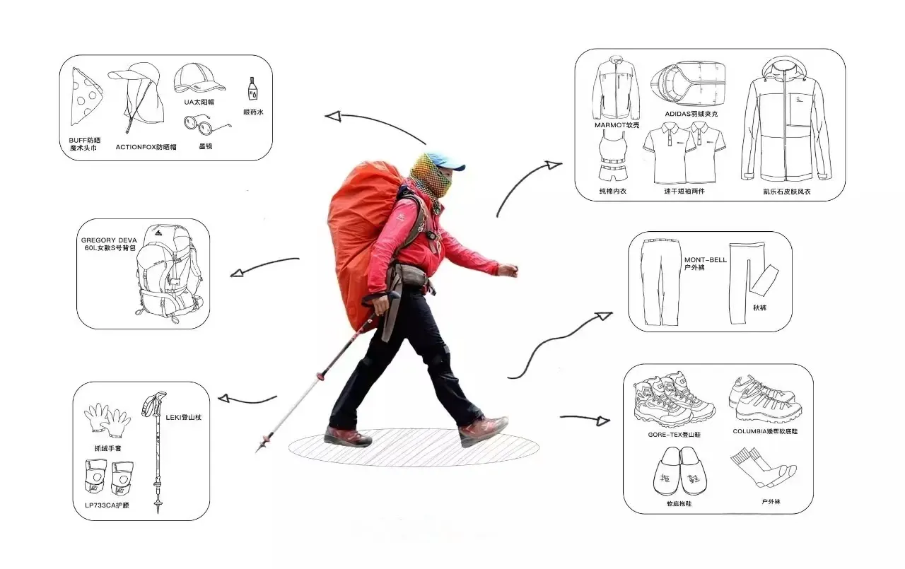 徒步进藏装备 徒步进藏装备