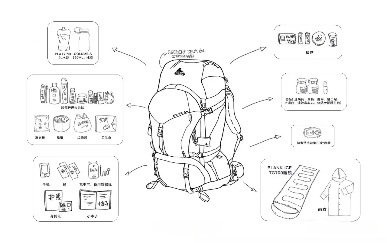 徒步进藏装备 徒步进藏装备